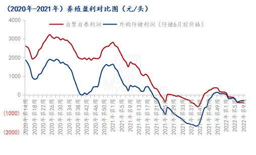 图表