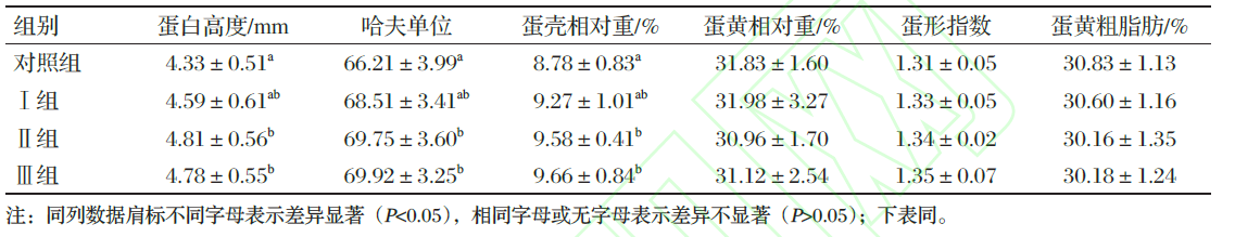 表格